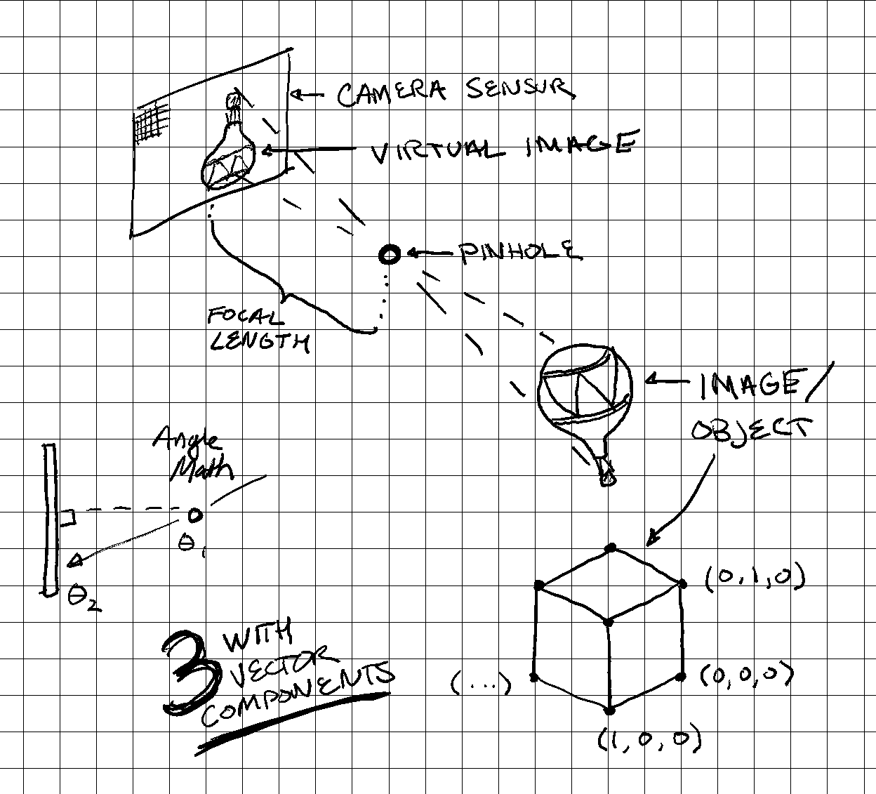 Notebook sketch of models