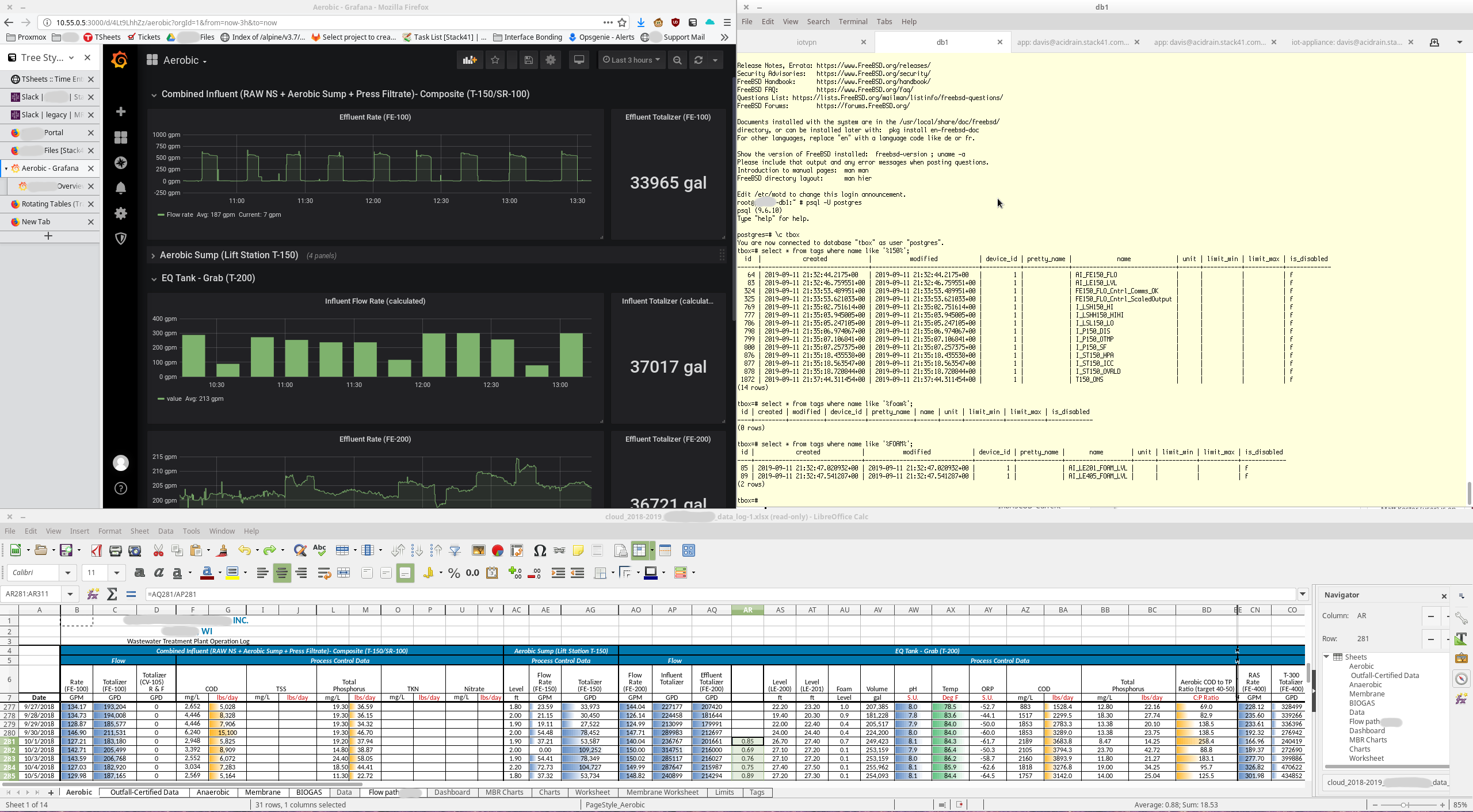 IIoT overview, dashboard, database